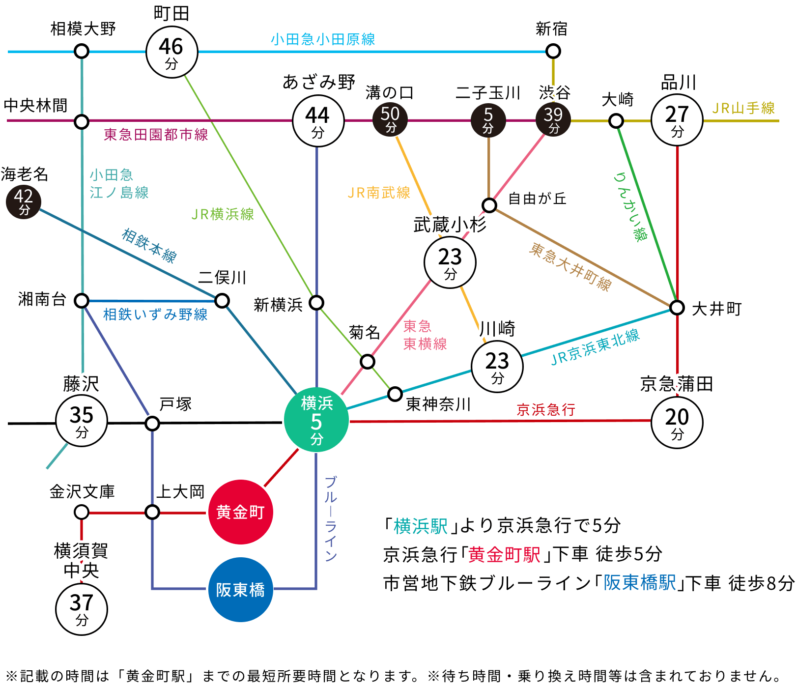 「横浜駅」より京浜急行で5分、京浜急行「黄金町駅」下車 徒歩5分、市営地下鉄ブルーライン「阪東橋駅」下車 徒歩8分